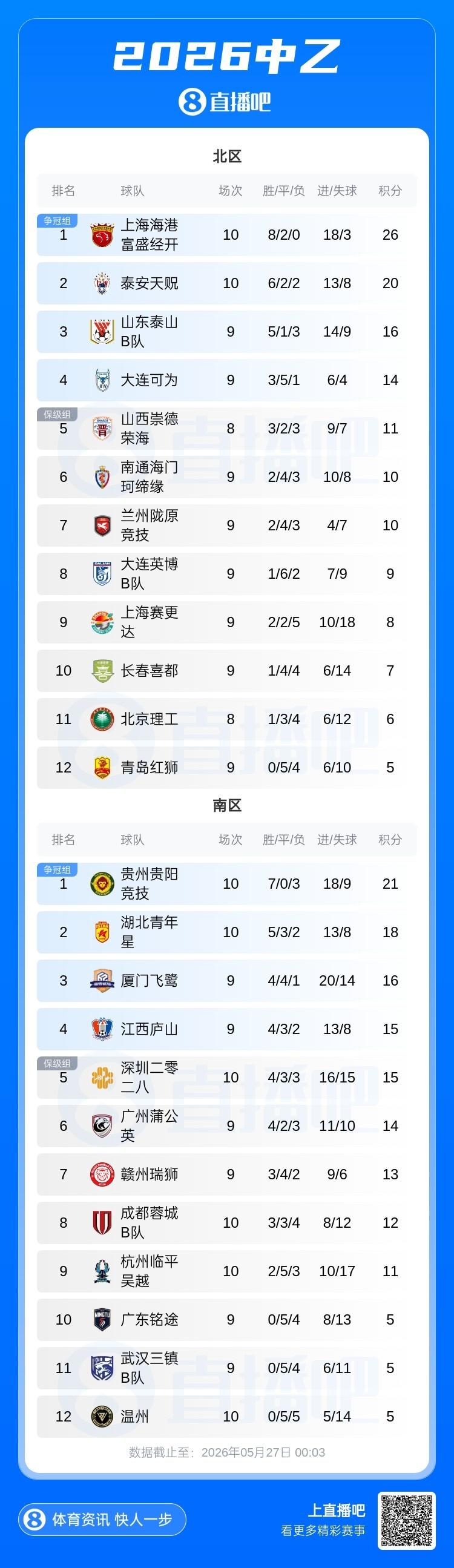 队报：萨利巴和特奥缺席法国队训练，但“无需担心”